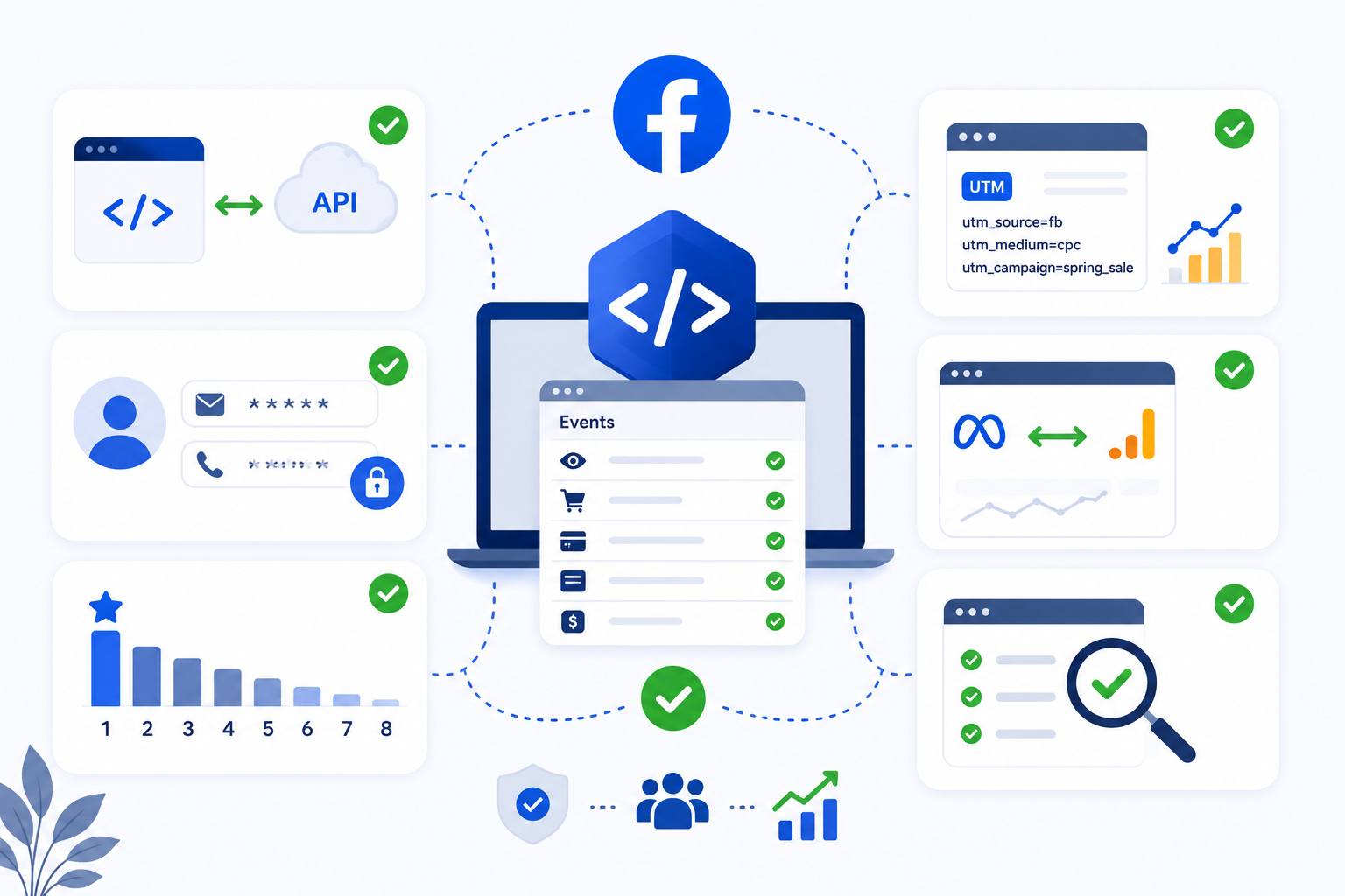 Facebook Pixel Event Tracking in 2026 