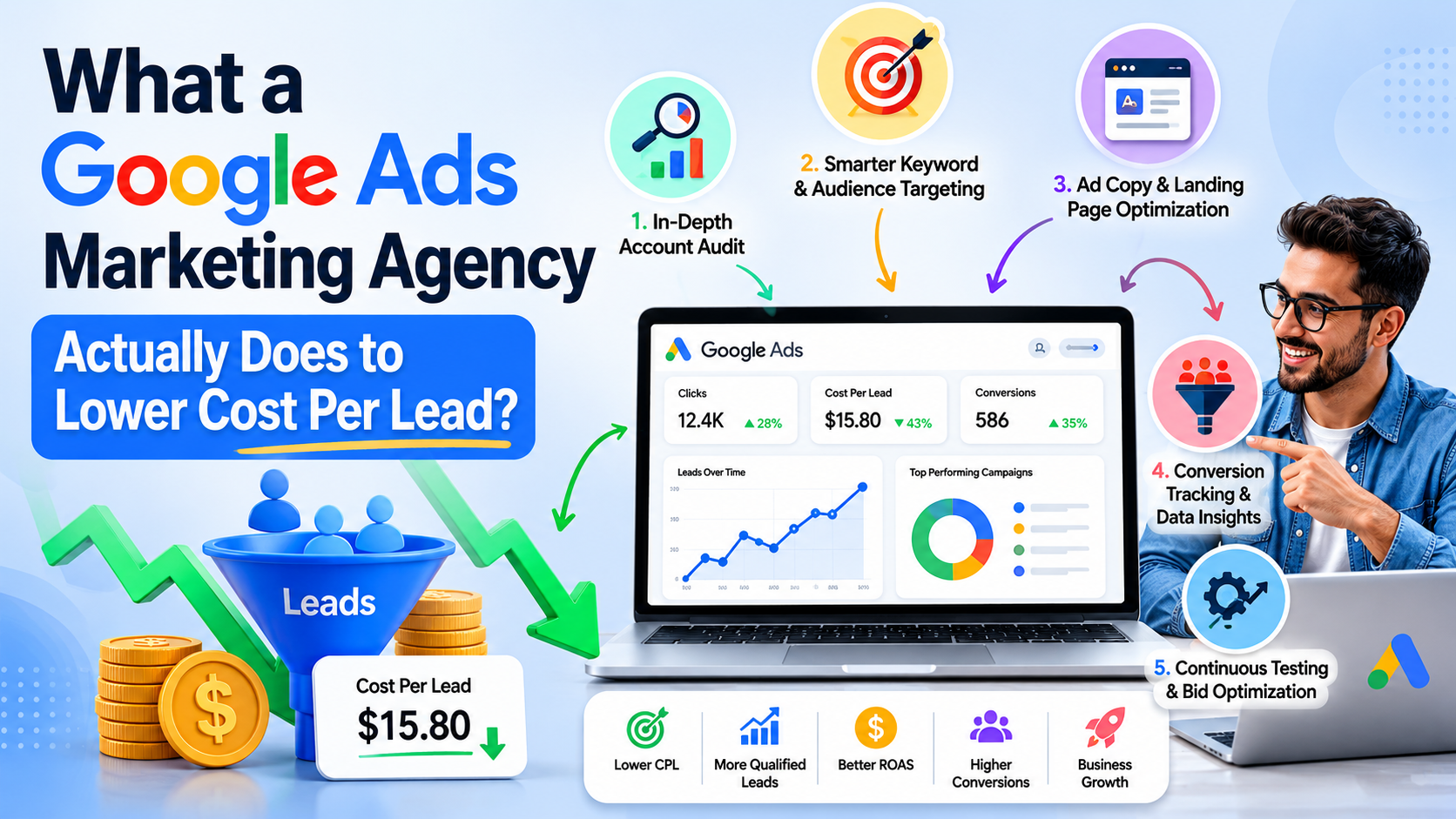 Google Ads Marketing Agency