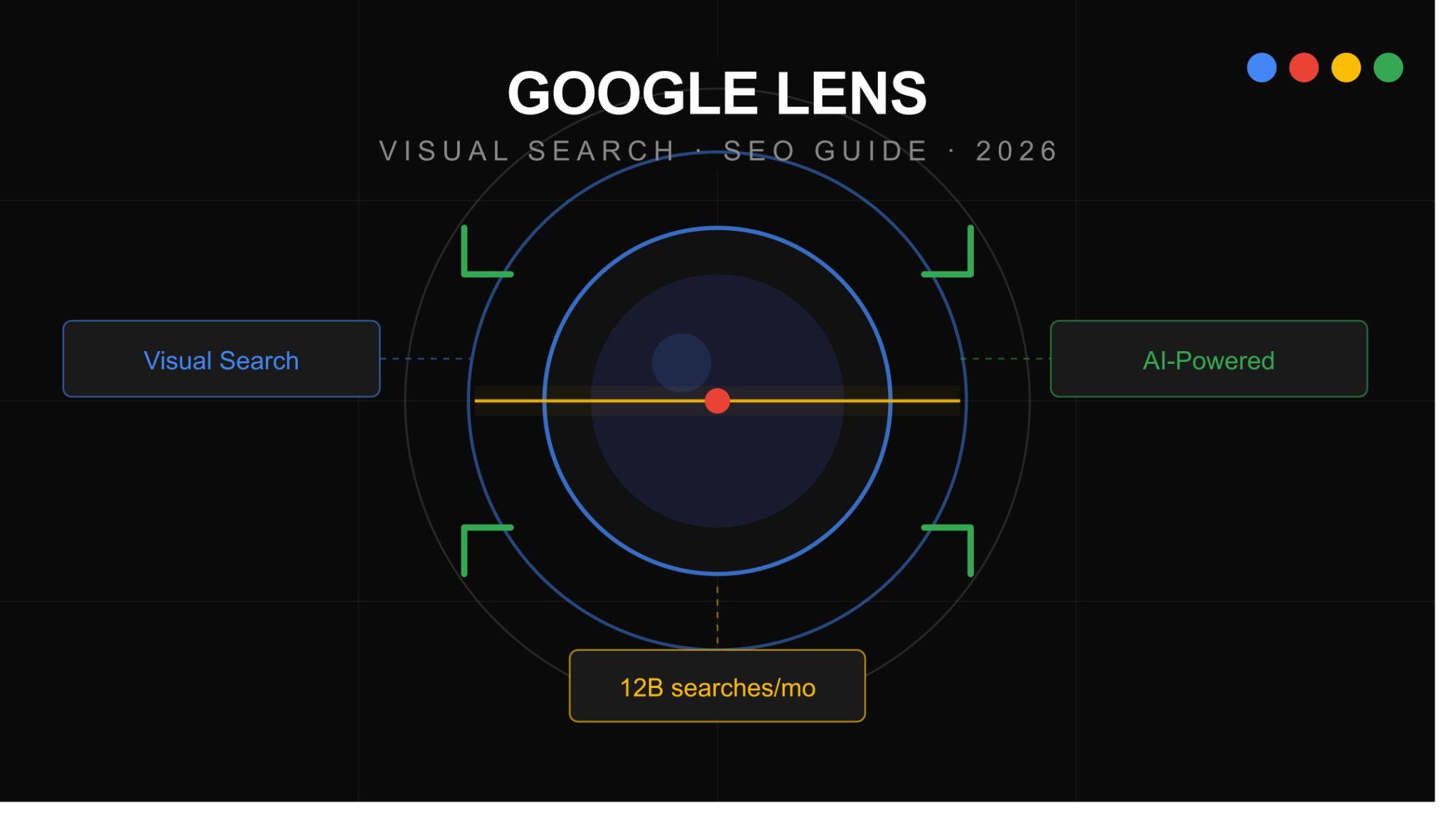 Google Lens