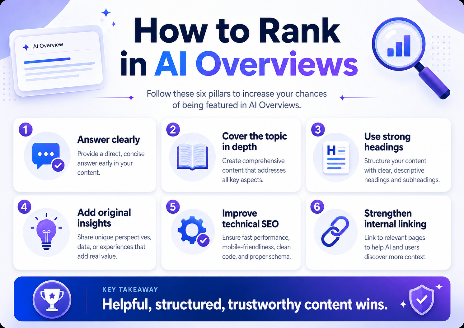 How to Rank in AI Overviews