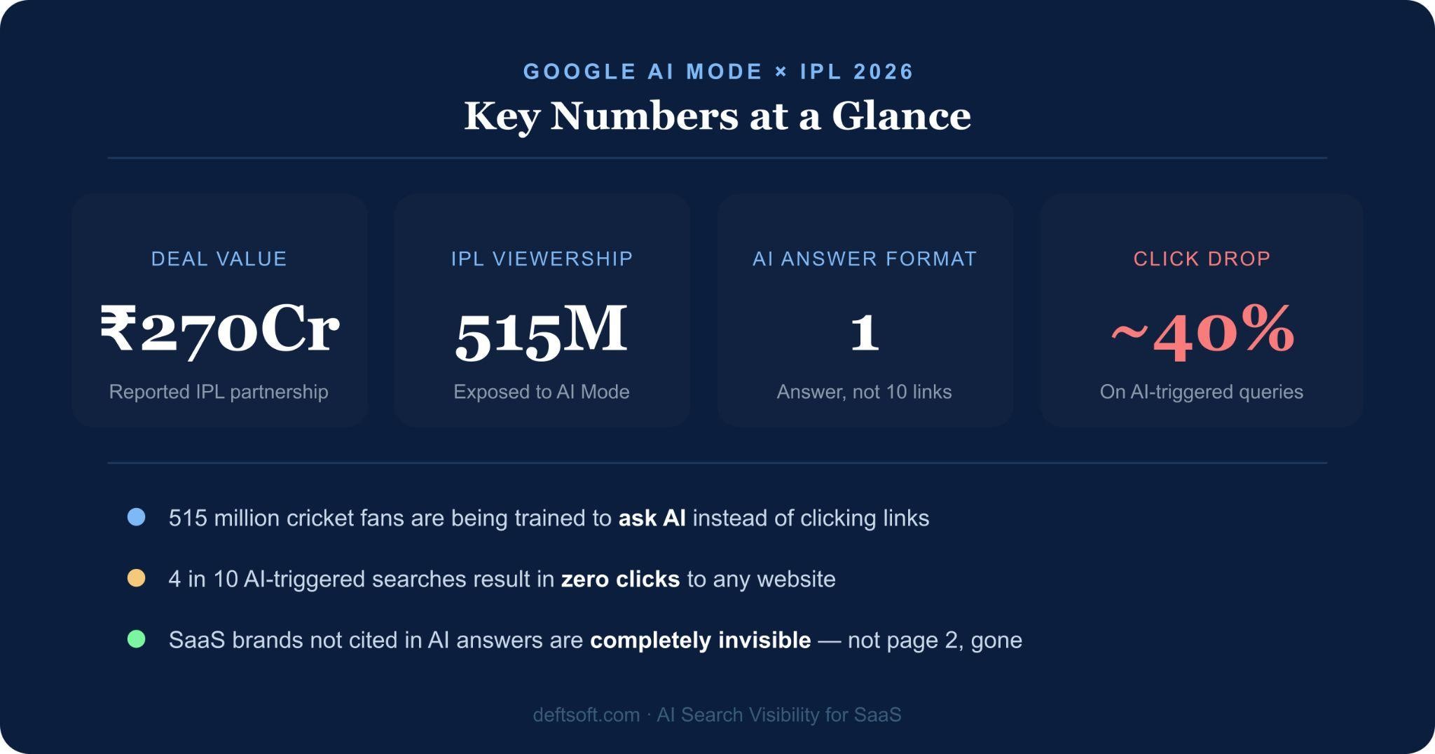 Key numbers