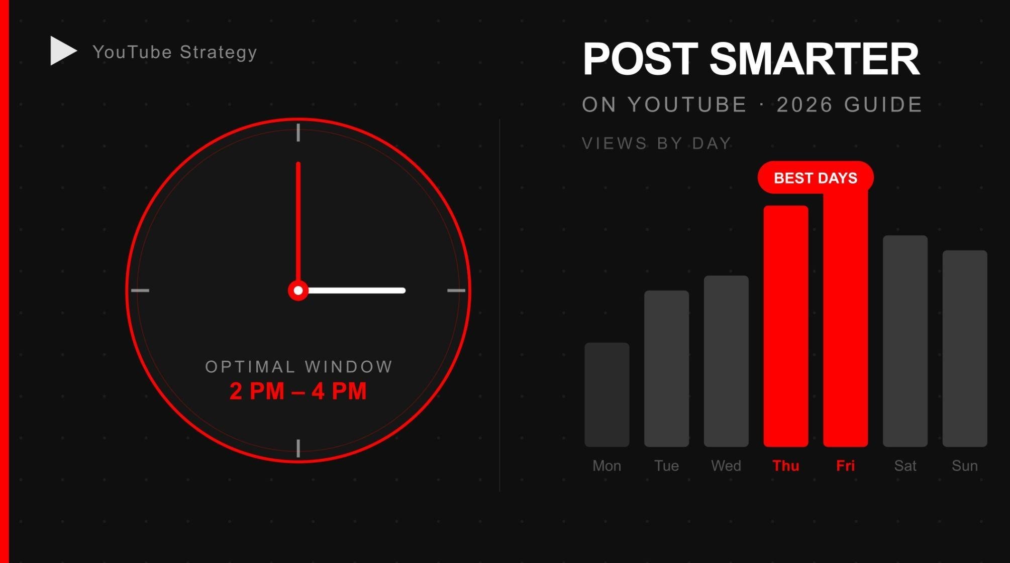 Post smarter