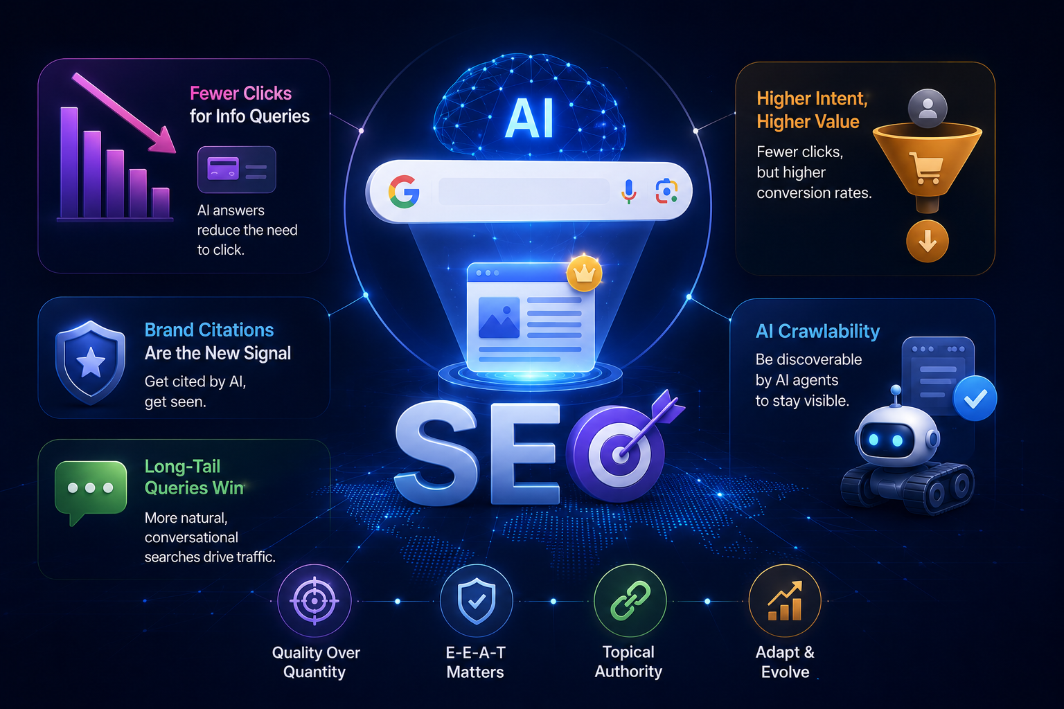 SEO Impact