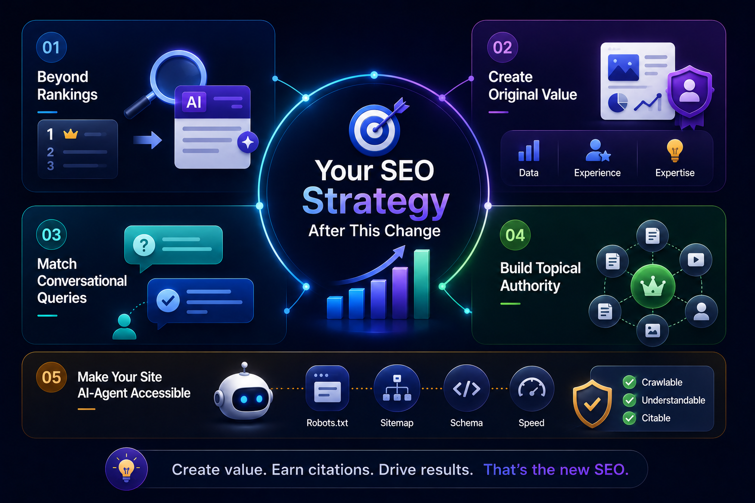 SEO Strategy