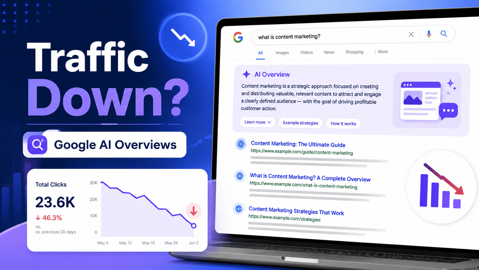 Why Your Website Traffic Is Dropping After Google AI Overviews