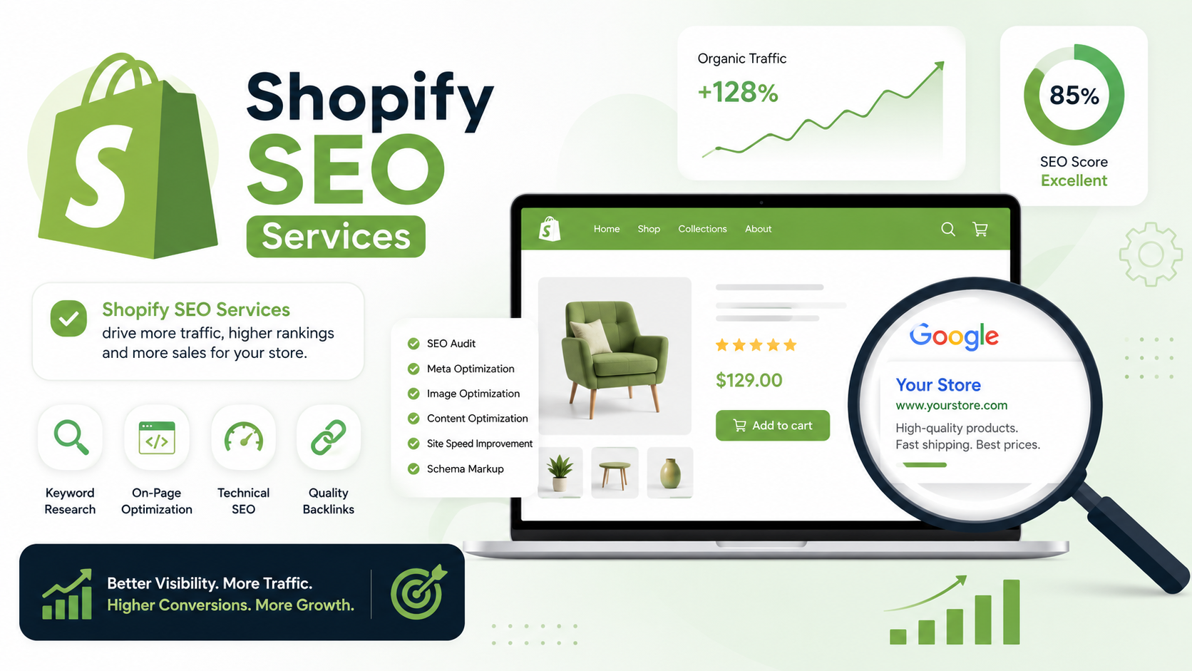 Shopify SEO Services: A Growth Guide for Better Visibility of Online Stores