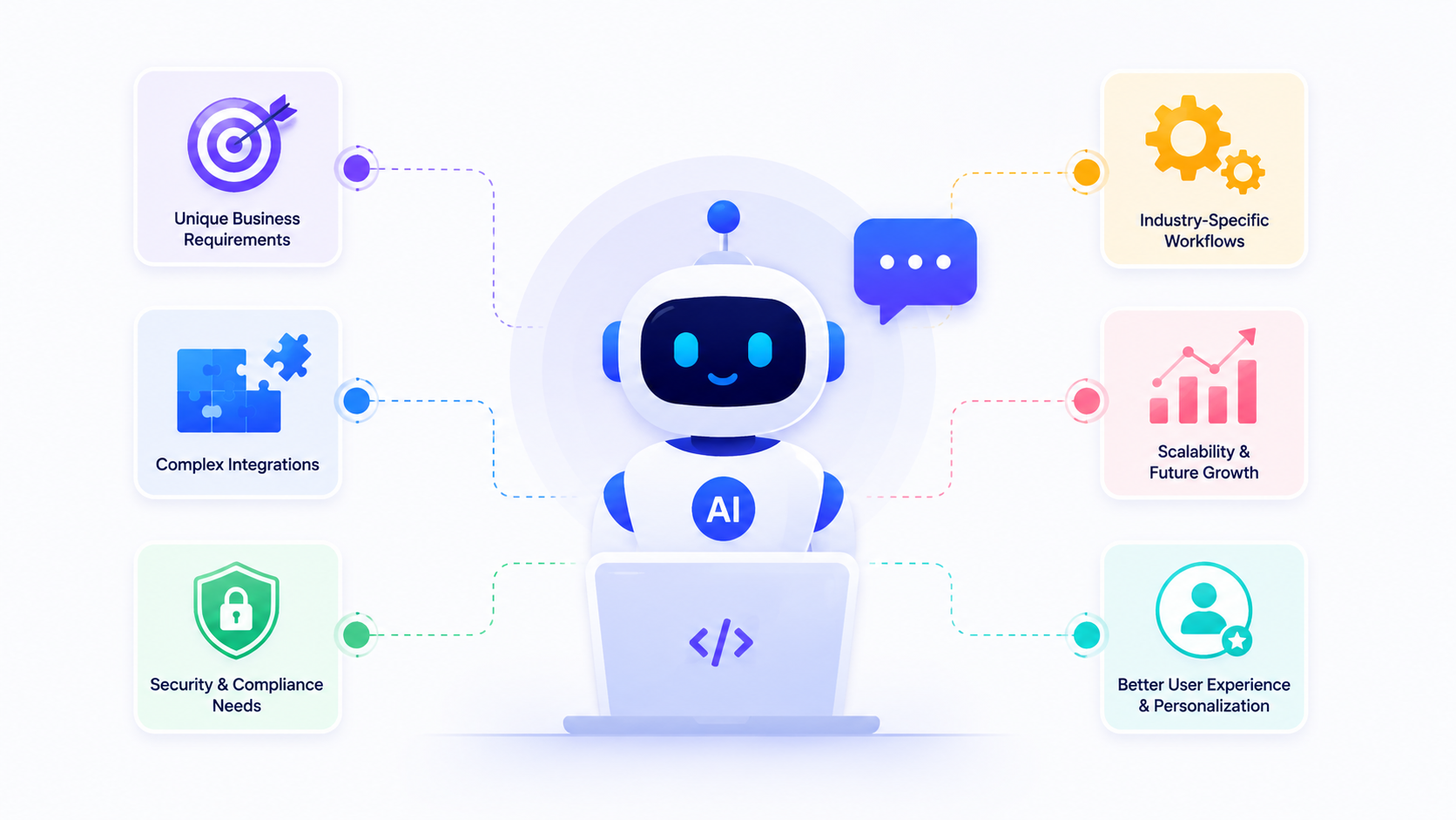 Custom AI Chatbot Development