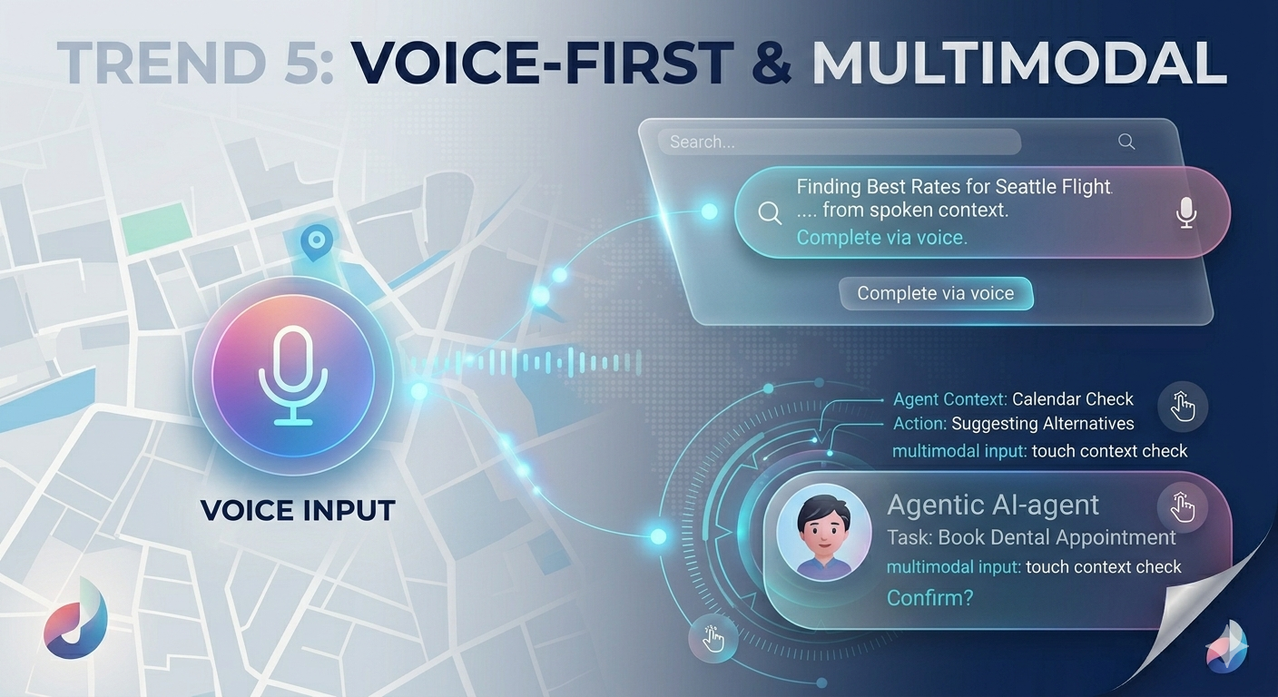Voice-First and Multimodal Interfaces Are Expanding