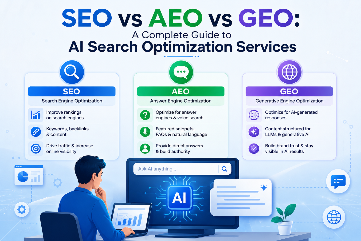 SEO-vs-AEO-vs-GEO